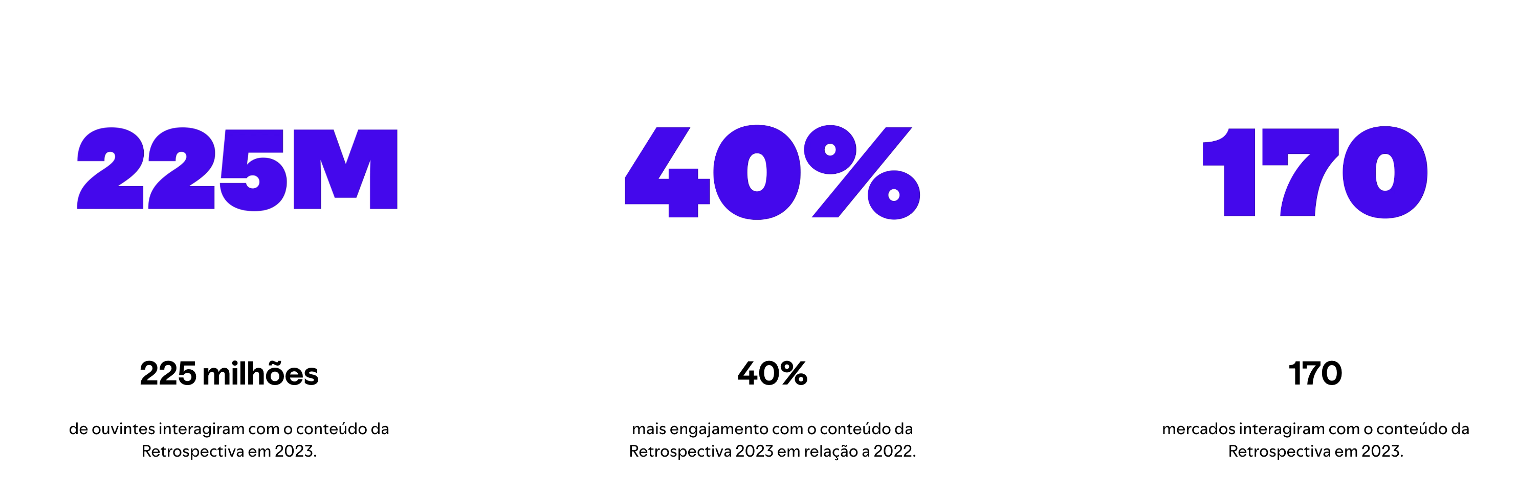 Se Prepare para a Retrospectiva 2024 do Spotify for Artists!